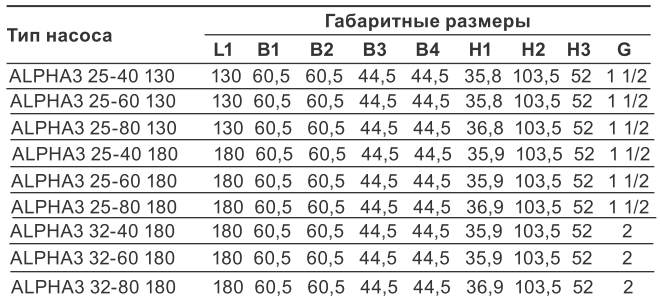 купить 98890764 Grundfos насос Alpha3 25/80 в Воронеже