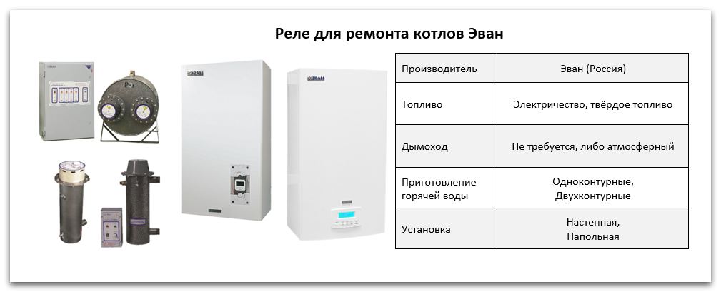 Купить реле для котла Эван в Воронеже