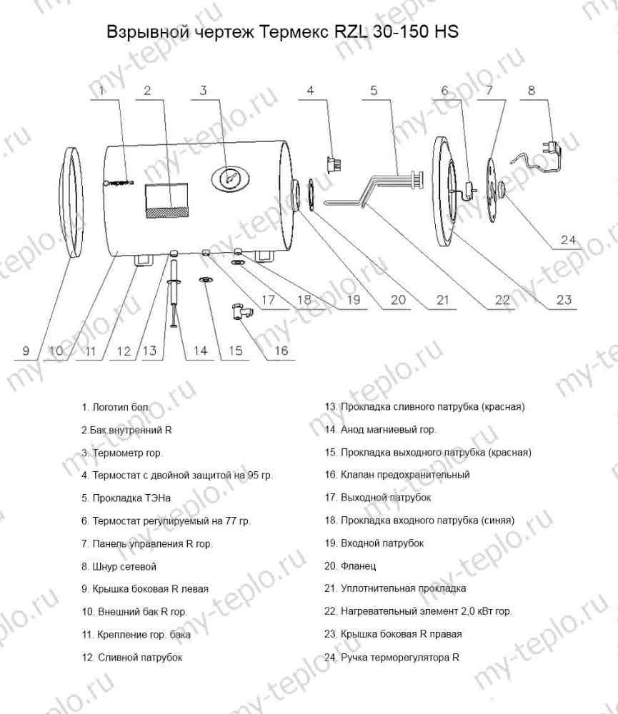 Запчасти Thermex RZL 30-150 HS купить в Воронеже