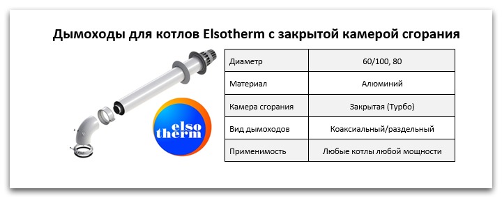 Купить дымоход для котла Elsotherm в Воронеже