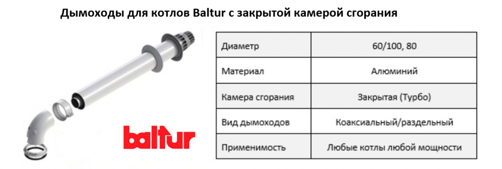 Купить дымоход для котла Baltur в Воронеже