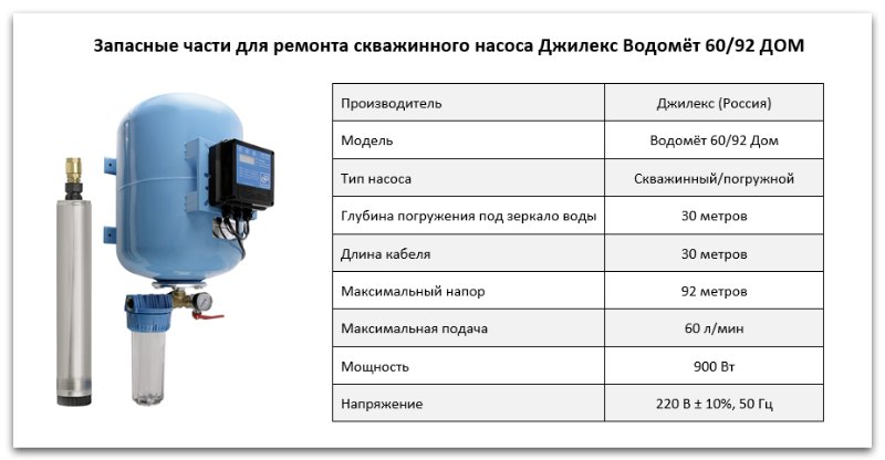 Купить запчасти Водомет 60/92 Дом в Воронеже