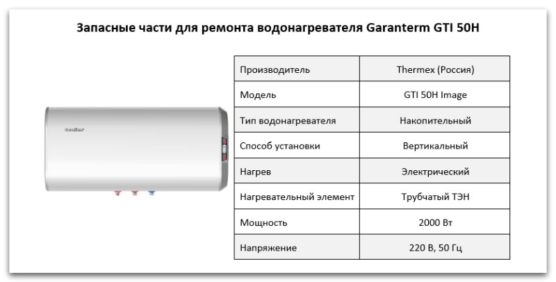 Купить запчасти Garanterm GTI 50 H в Воронеже