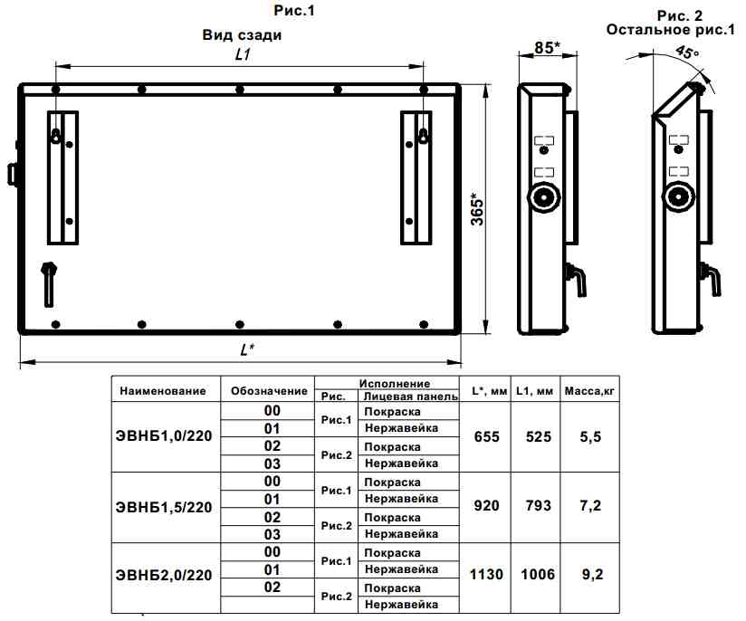 Габаритные размеры электроконвектора ЭВНБ Купить электроконвектор ЭВНБ 2,0 в Воронеже